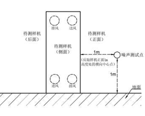 北京噪声检测